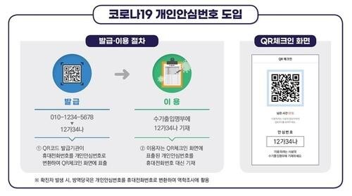 출처: 개인정보보호위원회