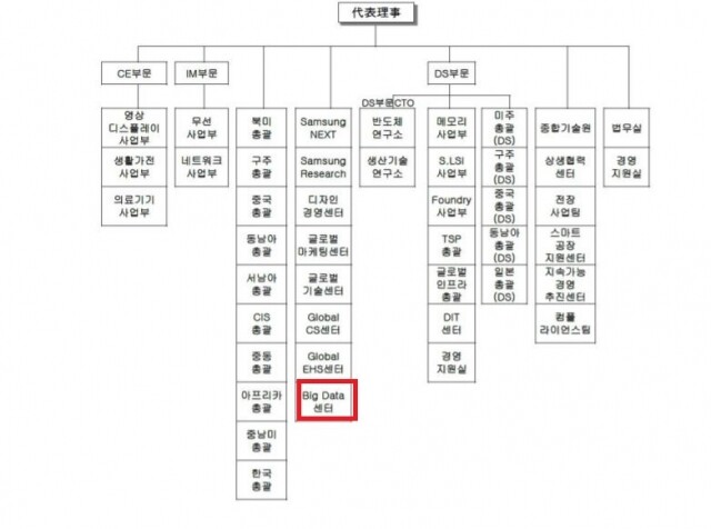 출처: 삼성전자