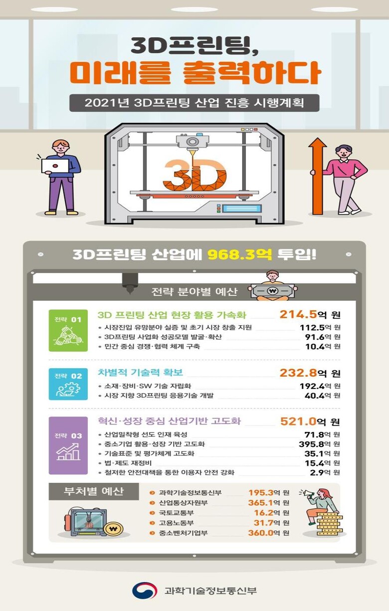 과학기술정보통신부