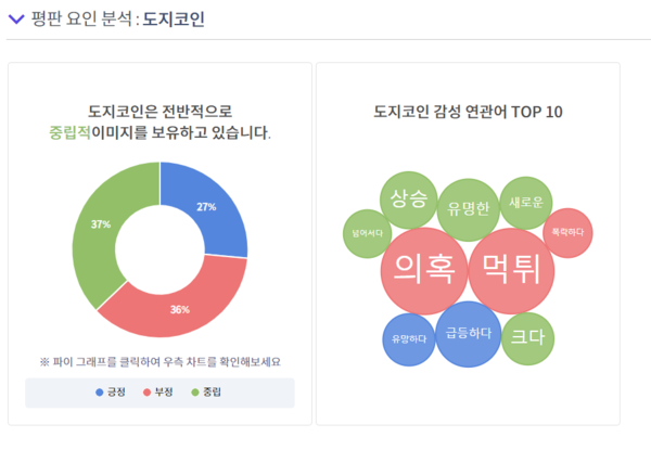 출처: 썸트렌드