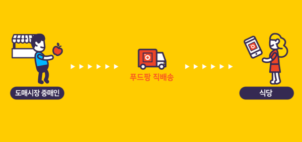 출처: 푸드팡 홈페이지