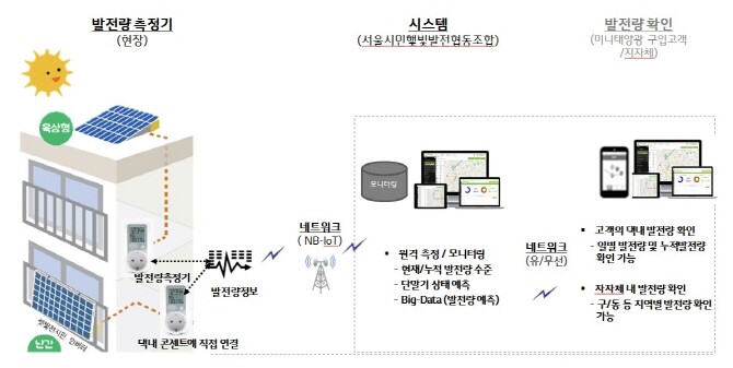 LG 유플러스, 미디어 사이트