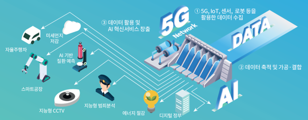 출처:과학기술정보통신부