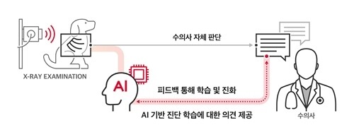 출처: SKT