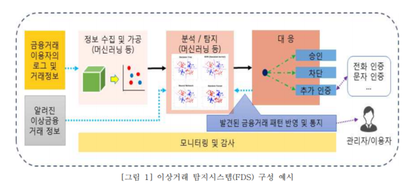 (출처 : 금융보안원)