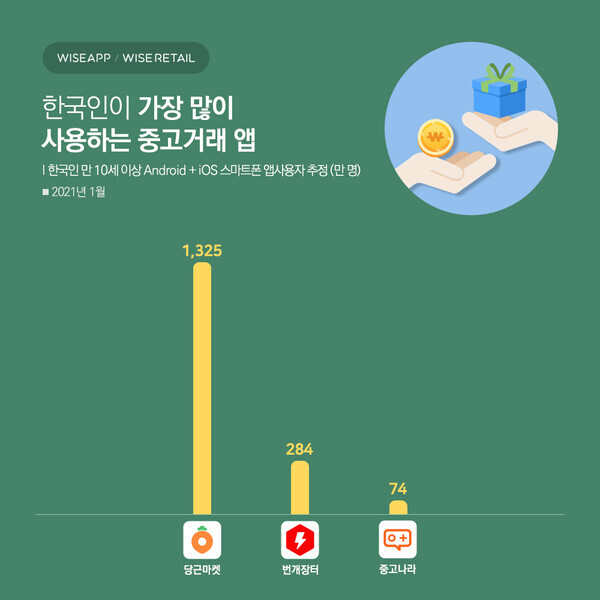 출처 : https://platum.kr/archives/157664