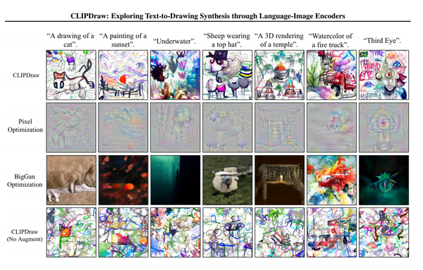 출처 = CLIPDraw: Exploring Text-to-Drawing Synthesis through Language-Image Encoders
