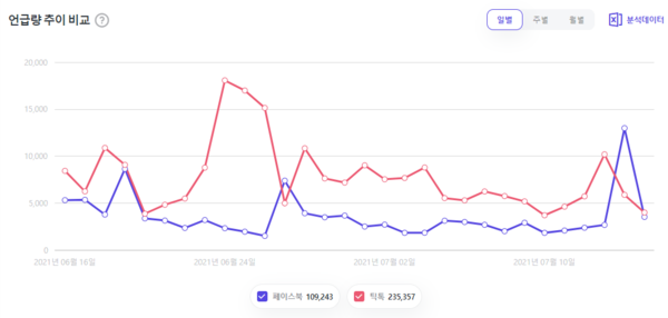 출처: 썸트렌드