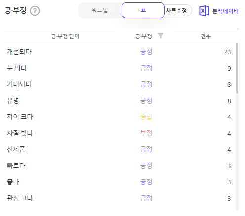 출처: 썸트렌드