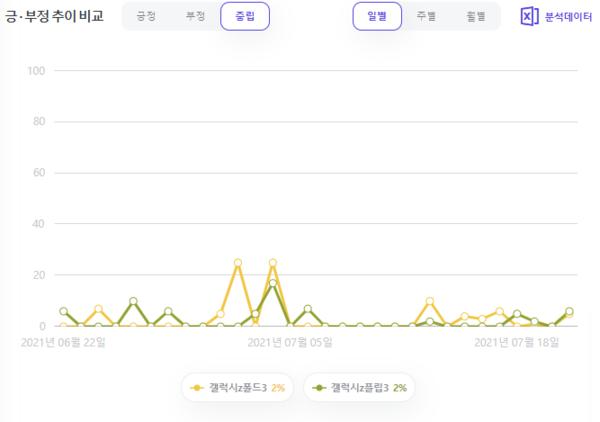 출처: 썸트렌드