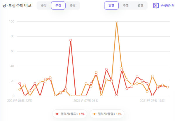 출처: 썸트렌드