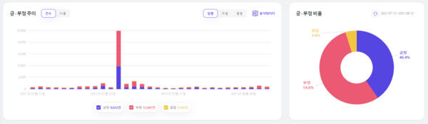 출처: 썸트렌드