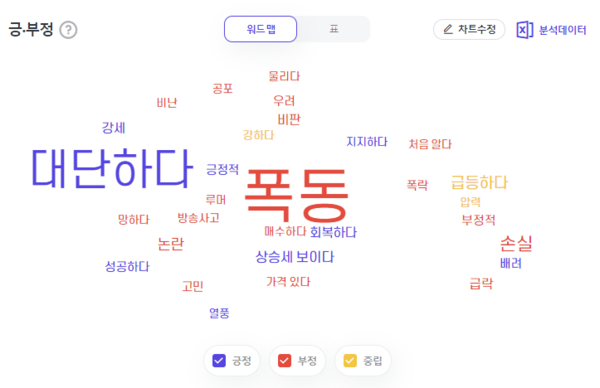 출처: 썸트렌드