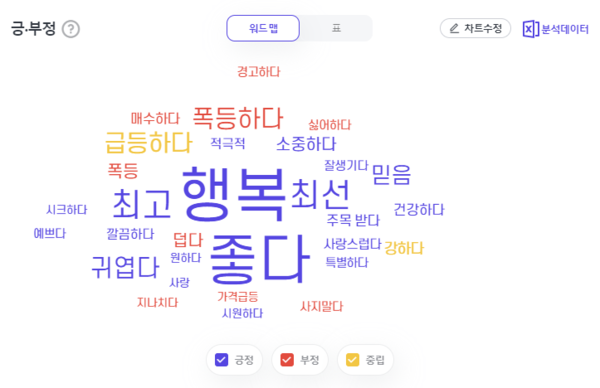 출처: 썸트렌드