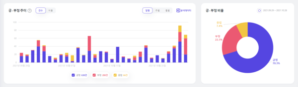 출처: 썸트렌드