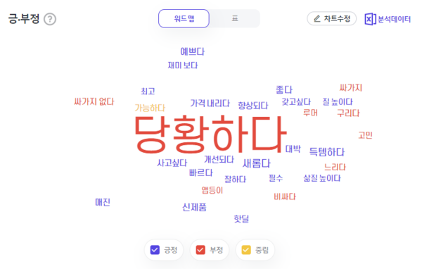 출처: 썸트렌드