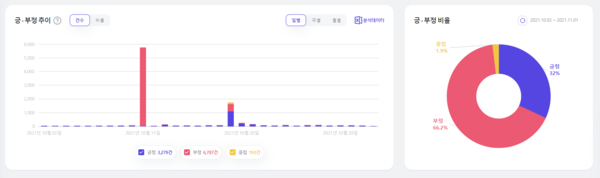 출처: 썸트렌드