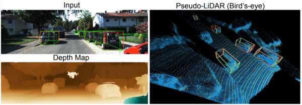 [출처 ]Pseudo-LiDAR from Visual Depth Estimation: Bridging the Gap in 3D Object Detection for Autonomous Driving