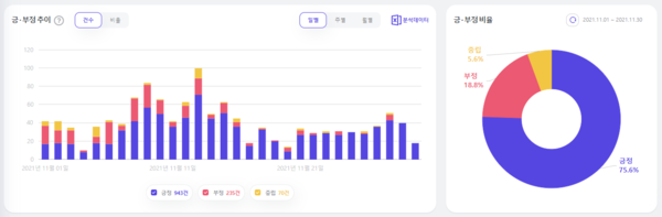 출처: 썸트렌드