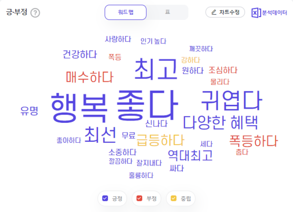 출처: 썸트렌드