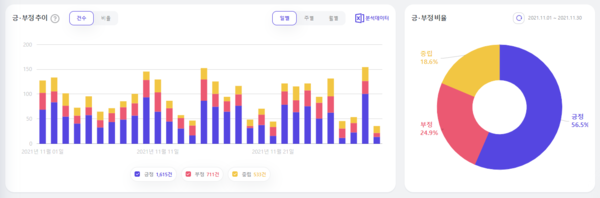 출처: 썸트렌드