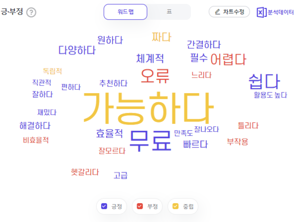출처: 썸트렌드