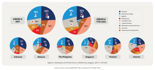사진 출처 : FinTech in ASEAN 2021: Digital takes flight 