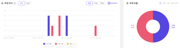 출처: 썸트렌드