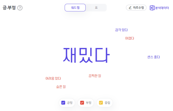 출처: 썸트렌드
