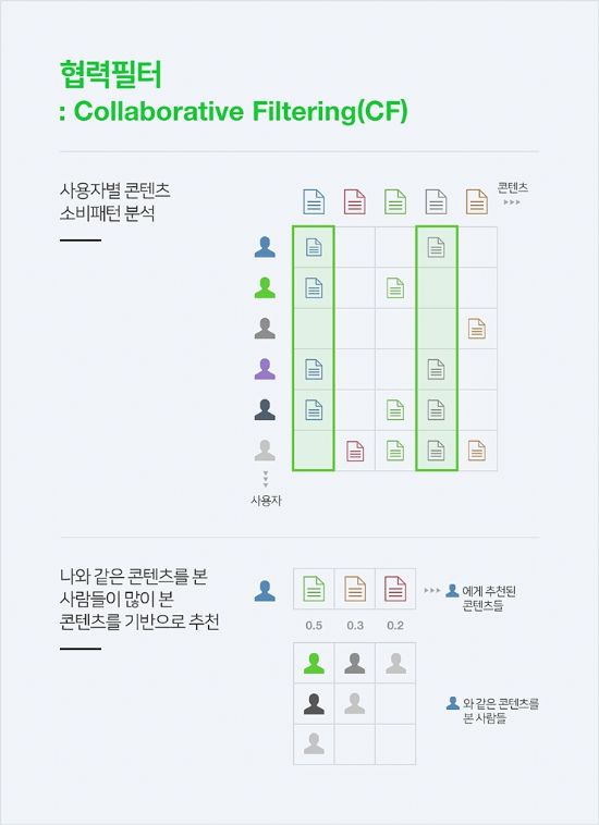 출처: 네이버 공식 블로그 '네이버 다이어리'