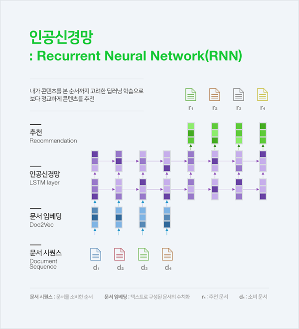 출처: 네이버 공식 블로그 '네이버 다이어리'