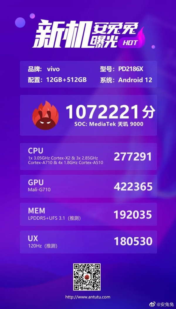 출처: AnTuTu