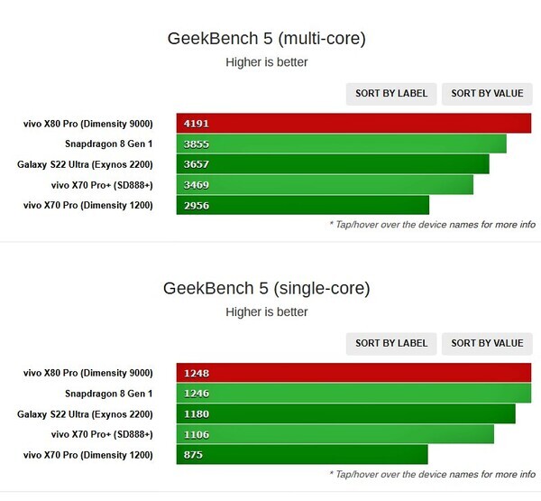 출처: GeekBench 5