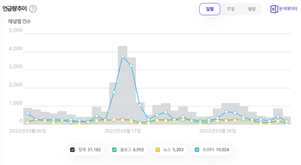 출처: 썸트렌드