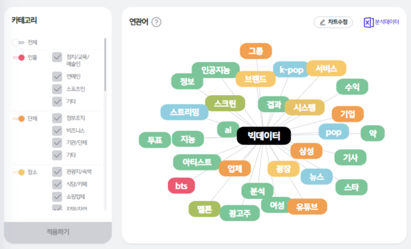 출처: 썸트렌드