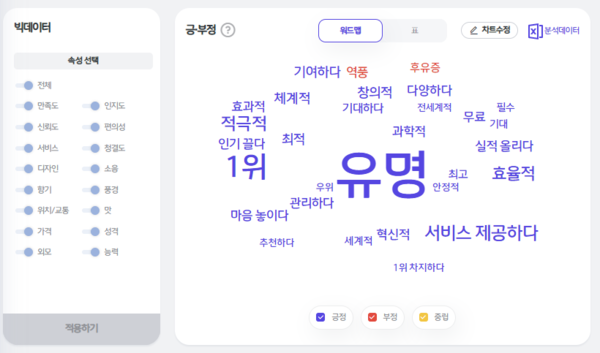 출처: 썸트렌드