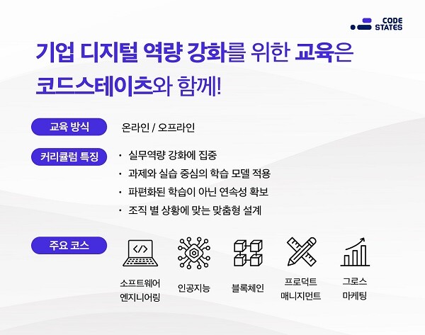 출처: 코드스테이츠