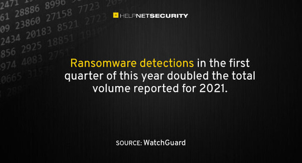 출처 : WatchGuard 홈페이지