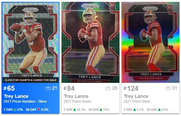 트레이 랜스(Trey Lance, NFL 샌프란시스코 포티나이너스) 스포츠 카드  [사진출처 : 스포츠 카드 인베스터]