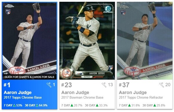 아론 저지(Aaron James Judge, MLB 뉴욕 양키스) 스포츠 카드 [사진출처 : 스포츠 카드 인베스터]