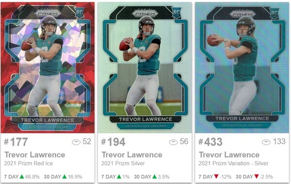 스포츠 카드 수집가들은 로렌스의 카드에 대해 동일한 낙관적인 전망을 쏟아내고 있다. 그들은 로렌스의 스타성으로 금발 머리, 빠른 스피드 등을 꼽고 있다. [사진출처:스포츠카드 인베스터]