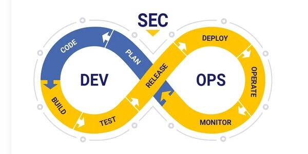 글로벌 리서치 기업 가트너(Gartner)에 따르면, DevSecOps 시장은 2020년 25억5,000만달러(한화 3조4,221억원)를 넘은데 이어 향후 몇 년 동안 연평균 32.2% 성장할 전망이다. [사진출처:MEND]