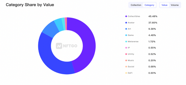데이터 출처: NFTGo.io