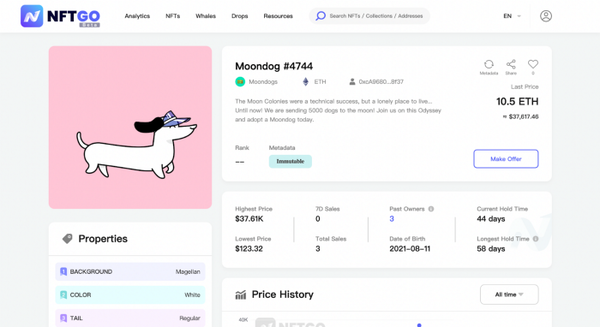 데이터 출처: NFTGo.io