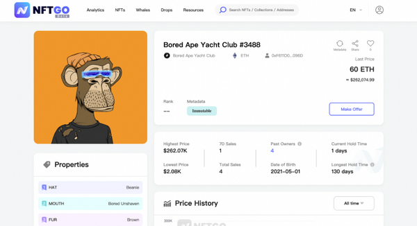 데이터 출처: NFTGo.io