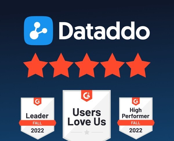 다타도(Dataddo)는 코드가 없는 클라우드 기반 데이터 분석 도구로 유연성을 제공한다. 다양한 커넥터와 메트릭, 속성을 선택할 수 있는 기능을 갖추고 있으며. 안정적인 데이터 파이프라인을 간단하고 빠르게 생성할 수 있다. [사진출처=다타도 페이스북]