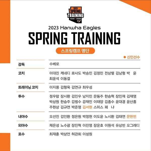 사진=한화 이글스 제공