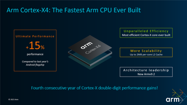 출처: Arm