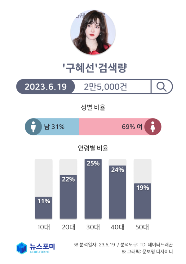 ▶이미지=뉴스포미