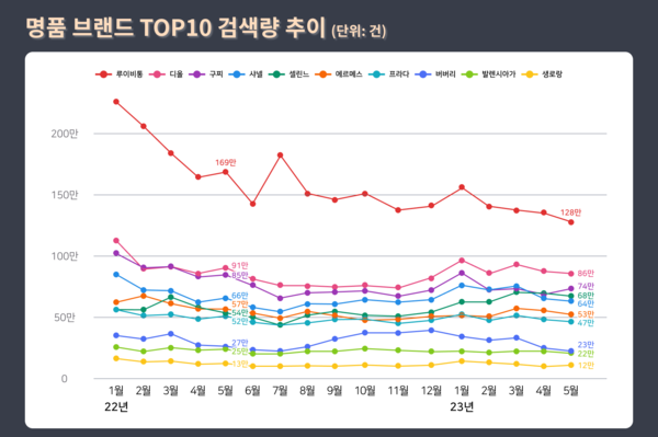 ▶데이터 출처=팅서치